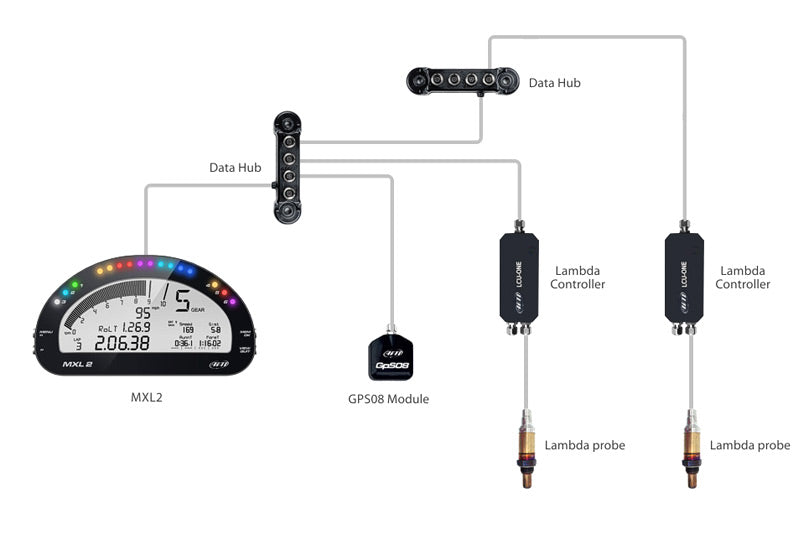 Aim Sports LCU-One LAMBDA Controller (CAN Interface) - Art of 